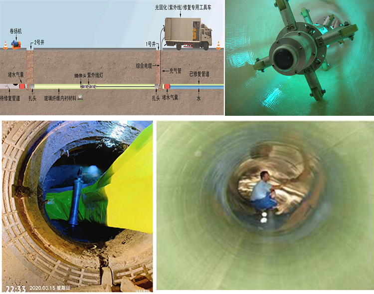 湘潭UV-CIPP内衬修复