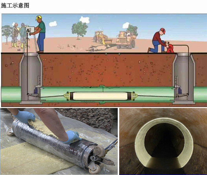 湘潭管道局部点状修复